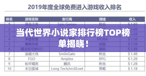 当代世界小说家排行榜TOP榜单揭晓！