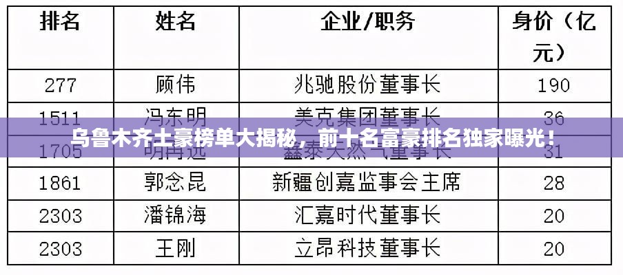 乌鲁木齐土豪榜单大揭秘，前十名富豪排名独家曝光！
