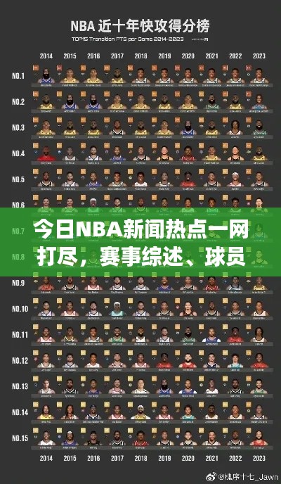 今日NBA新闻热点一网打尽，赛事综述、球员动态全解析