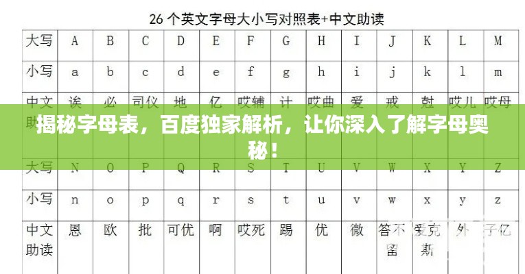 揭秘字母表，百度独家解析，让你深入了解字母奥秘！