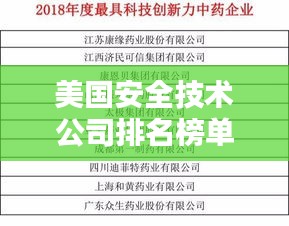 美国安全技术公司排名榜单揭晓！权威排名，不容错过！