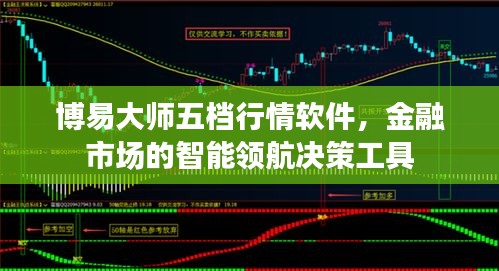 博易大师五档行情软件，金融市场的智能领航决策工具