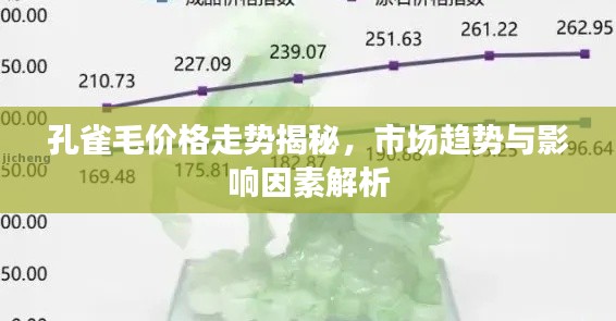 孔雀毛价格走势揭秘，市场趋势与影响因素解析