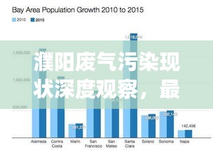濮阳废气污染现状深度观察，最新报告揭示污染状况