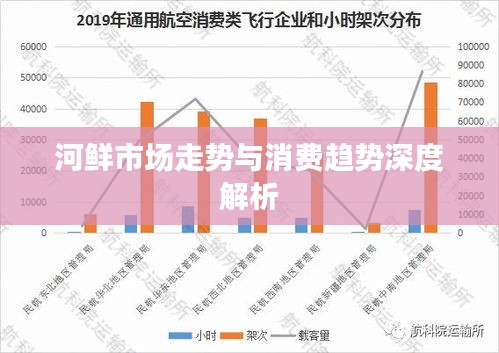 河鲜市场走势与消费趋势深度解析