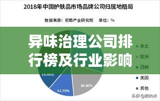 异味治理公司排行榜及行业影响力解析