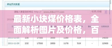 最新小块煤价格表，全面解析图片及价格，百度收录标准标题