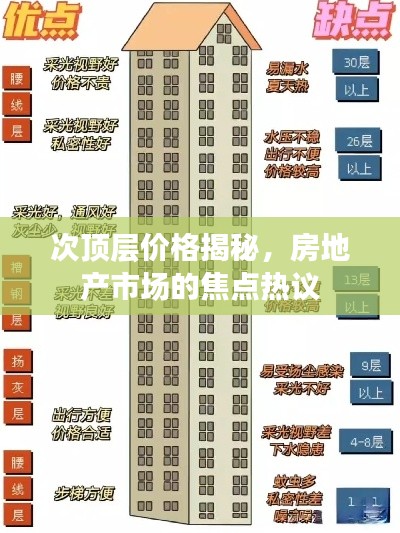 次顶层价格揭秘，房地产市场的焦点热议