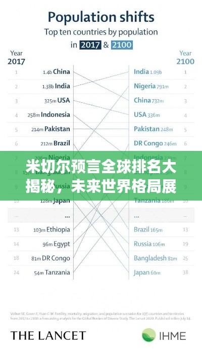 米切尔预言全球排名大揭秘，未来世界格局展望
