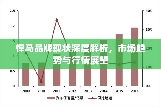 悍马品牌现状深度解析，市场趋势与行情展望