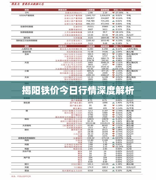 揭阳铁价今日行情深度解析