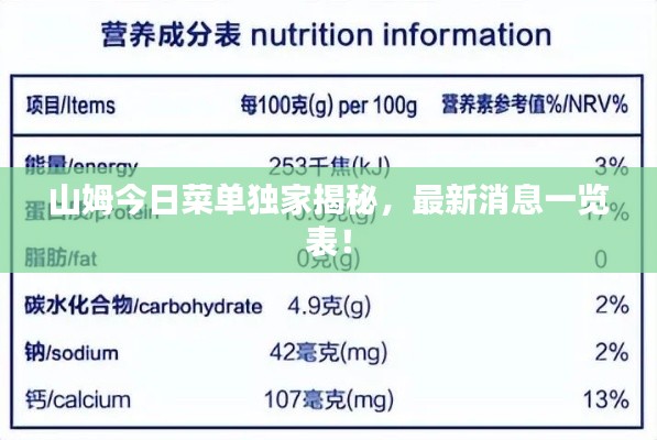 山姆今日菜单独家揭秘，最新消息一览表！