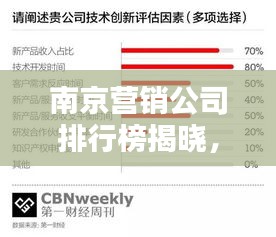南京营销公司排行榜揭晓，影响力深度解析