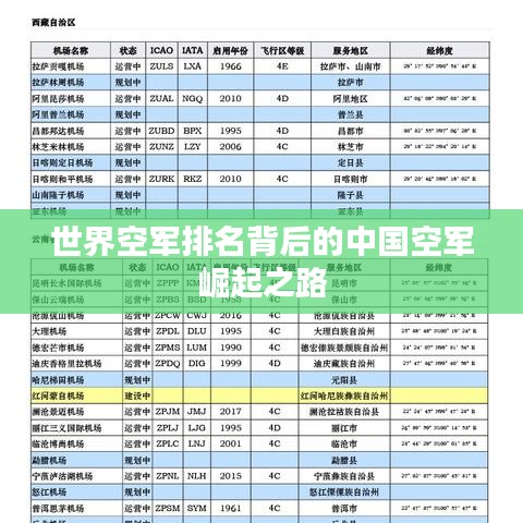 世界空军排名背后的中国空军崛起之路