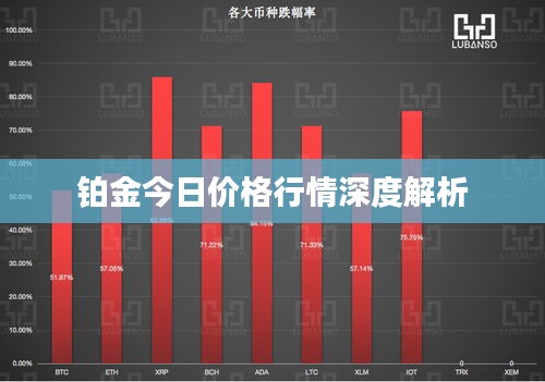 铂金今日价格行情深度解析
