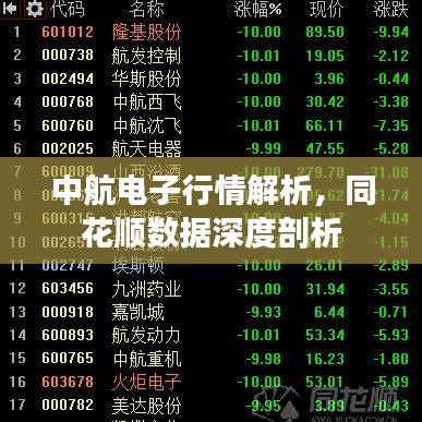 中航电子行情解析，同花顺数据深度剖析