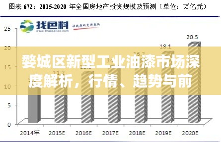 婺城区新型工业油漆市场深度解析，行情、趋势与前景展望