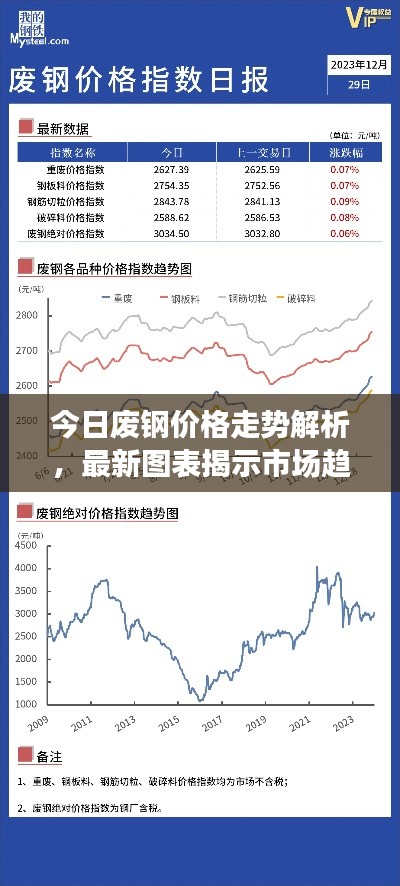今日废钢价格走势解析，最新图表揭示市场趋势