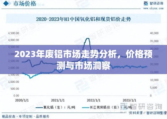2023年废铝市场走势分析，价格预测与市场洞察
