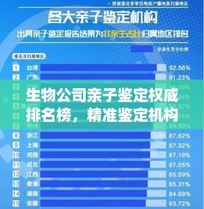 生物公司亲子鉴定权威排名榜，精准鉴定机构一览无余！
