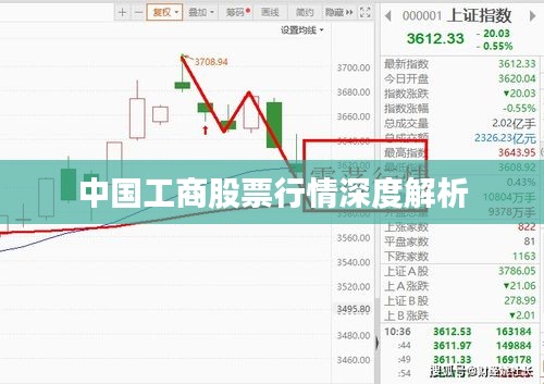 中国工商股票行情深度解析