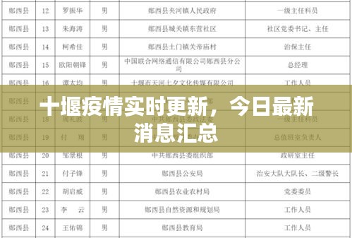 十堰疫情实时更新，今日最新消息汇总
