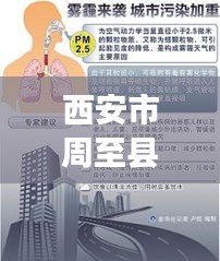 西安市周至县雾霾预警通知发布，应对空气质量恶化！